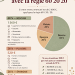 Femme réfléchissant à son budget avec la méthode 60-20-20