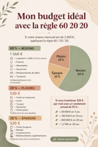 Femme réfléchissant à son budget avec la méthode 60-20-20
