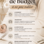 Illustration des différentes catégories de budget à considérer pour une meilleure gestion financière.