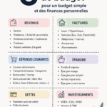 Femme regardant un budget sur un ordinateur, entourée de notes et calculatrices.