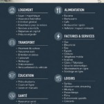 Une femme souriante consulte sa checklist budgétaire à la maison