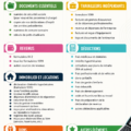 Checklist pour la préparation des impôts illustrée