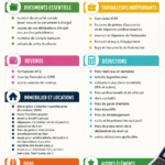 Checklist pour la préparation des impôts illustrée