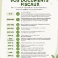 Femme consultant des documents fiscaux avec une tasse de café.
