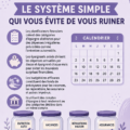 Fonds de réserve pour une gestion financière simplifiée