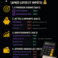 Femme souriante tenant un budget avec une calculatrice, se préparant à gérer son salaire de 2000 $.