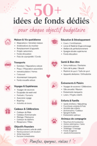 Une femme souriante planifiant son budget avec des fonds de réserve sur une table