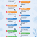Illustration sur l'amélioration du service client avec des conseils pratiques.
