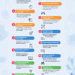 Illustration sur l'amélioration du service client avec des conseils pratiques.
