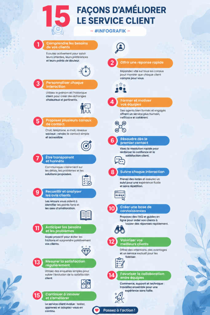 Illustration sur l'amélioration du service client avec des conseils pratiques.