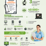 Illustration du Big Data transformant le secteur de la santé avec des données et des graphismes modernes.