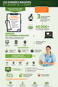 Illustration du Big Data transformant le secteur de la santé avec des données et des graphismes modernes.