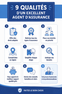 Agent d'assurance souriant offrant des conseils à un client