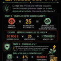 Une femme souriante consultait un graphique de finances personnelles lié à la règle des 4%.