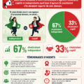 Illustration comparant les agents d'assurance captifs et indépendants, mettant en avant leurs différences