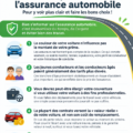 Femme réfléchissant à l'assurance auto dans une voiture