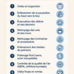 Image de la checklist de nettoyage pour un intérieur post-construction