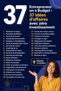 Image d'une femme souriante travaillant sur un projet entrepreneurial à domicile, symbole de la création d'entreprise sans investissement.
