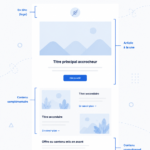 Modèles d'emails colorés et professionnels sur un écran d'ordinateur