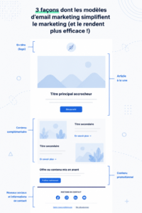 Modèles d'emails colorés et professionnels sur un écran d'ordinateur