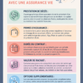 Une femme souriante réfléchit à l'importance de l'assurance vie pour sa famille.