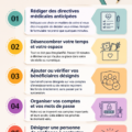 Illustration d'une femme réfléchissant à sa planification successorale.