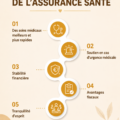Femme lisant un document sur les avantages de l'assurance santé.
