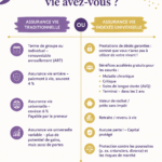 Comparaison entre assurance-vie traditionnelle et indexée à travers des graphiques et des icônes.