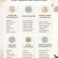 Femme consultante prenant note des informations sur l'assurance vie.