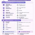 Femme consultante un document de santé, mettant l'accent sur les délais de remboursement.