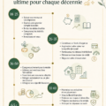 Femme réfléchissant à ses finances avec un ordinateur et un carnet.
