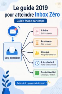 Une femme souriante utilisant Outlook pour gérer ses e-mails