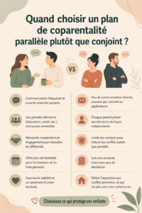 Illustration d'une famille discutant de leur plan de parentalité
