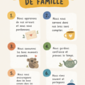 Affiche chaleureuse des règles familiales autour d'une table familiale