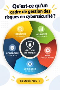 Illustration d'un cadre de gestion des risques en cybersécurité