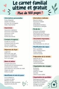 Une vue d'un carnet familial ouvert avec des pages colorées et des sections organisées