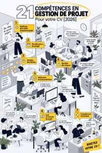Illustration de femmes en réunion, discutant de gestion de projet