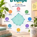Évaluation de la santé d'une équipe en milieu professionnel