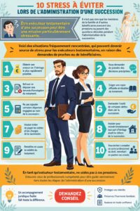 Femme naviguant à travers des documents liés à une succession, transmettant une sensation de gestion sereine.