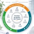 Illustration d'un chantier de construction avec différents outils de gestion des risques