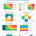 Modèles d'infographie pour la gestion des risques sur fonds professionnels.