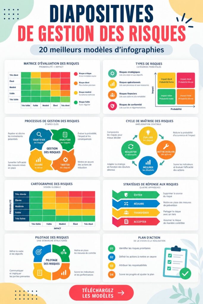 Modèles d'infographie pour la gestion des risques sur fonds professionnels.