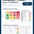 Femme souriante en train de planifier un projet avec confiance, illustrant la gestion des risques.