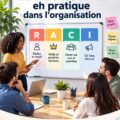 Illustration de la matrice RACI, outil de gestion d'équipe