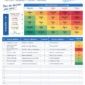 Illustration d'un modèle de matrice d'évaluation des risques en contexte professionnel, conçu pour un usage pratique.
