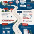 Infographie sur la planification stratégique simplifiée