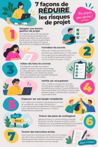 Une femme d'affaires examine un graphique sur la gestion des risques de projet.